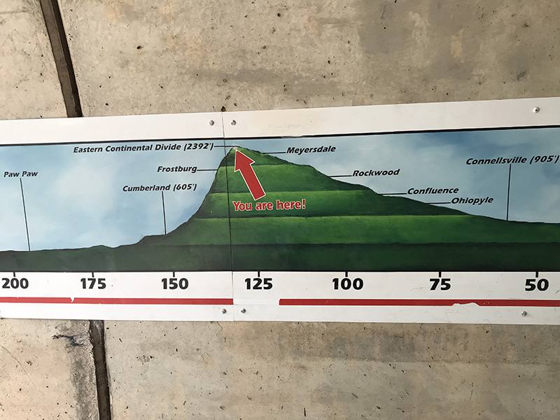 Sign inside the underpass for the Eastern Divide, showing elevations and mileage